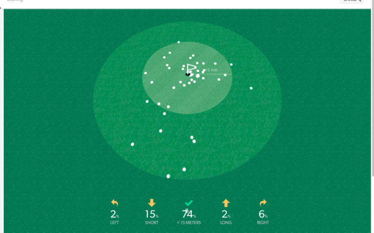 game golf live reviews game golf live reviews